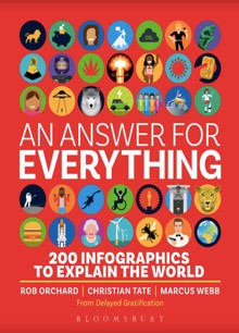 Dg - Signed Sticker - An Answer For Everything Magazine SIGNEDbook Order Online
